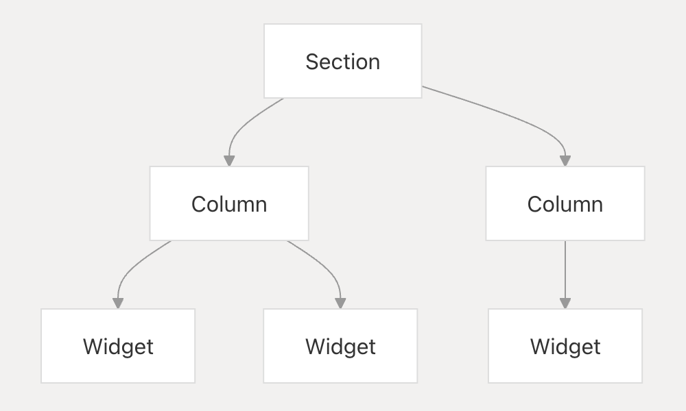 Legacy structure